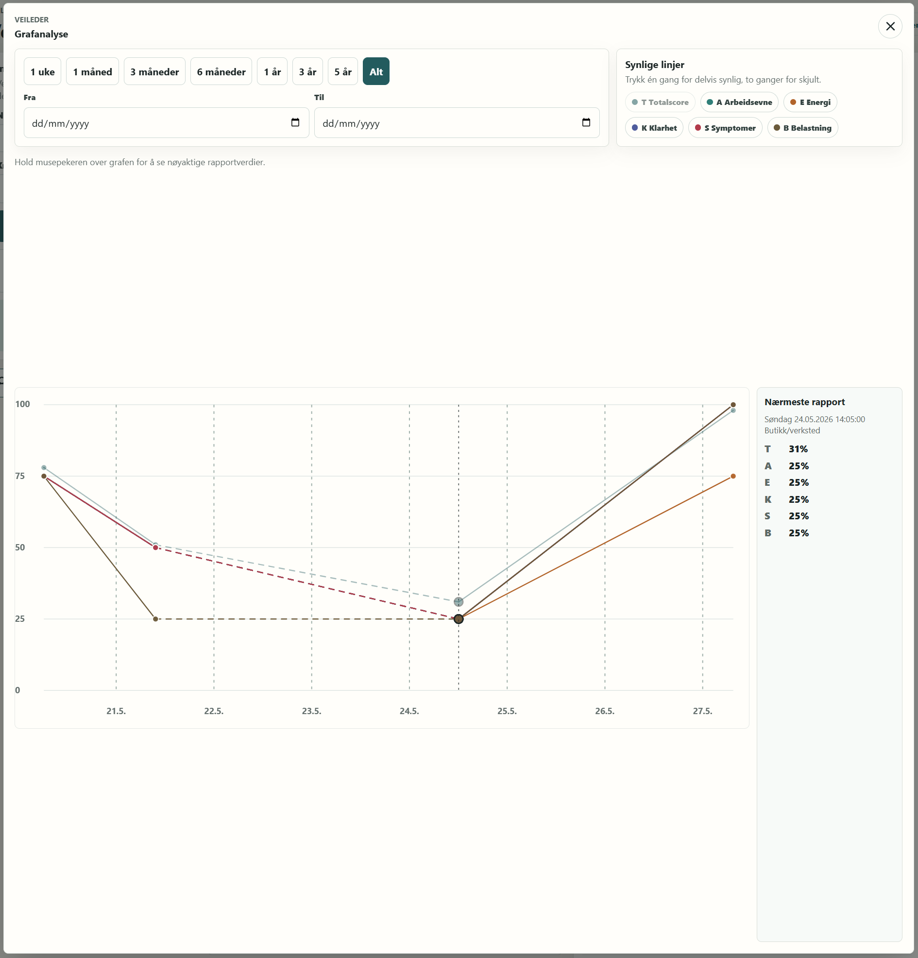 Fullscreen graph analysis